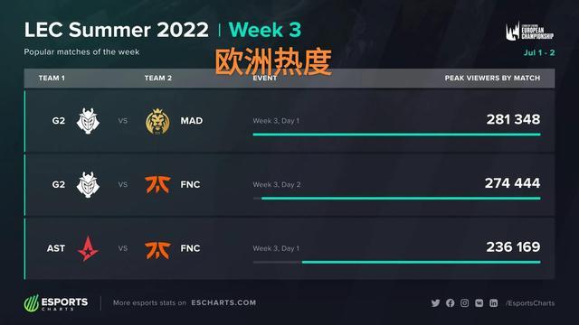 大的打击 大的打击