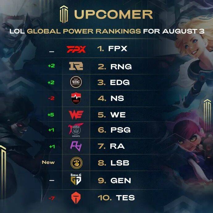 起了总冠军 起了总冠军