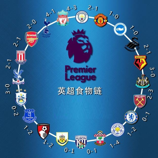 曼彻斯特双 曼彻斯特双